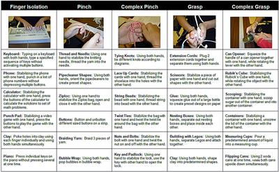 Priming for Improved Hand Strength in Persons with Chronic Tetraplegia: A Comparison of Priming-Augmented Functional Task Practice, Priming Alone, and Conventional Exercise Training